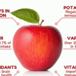 Molla përmban një kombinim unik të antioksidantëve