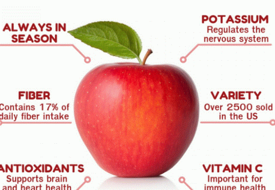 Molla përmban një kombinim unik të antioksidantëve