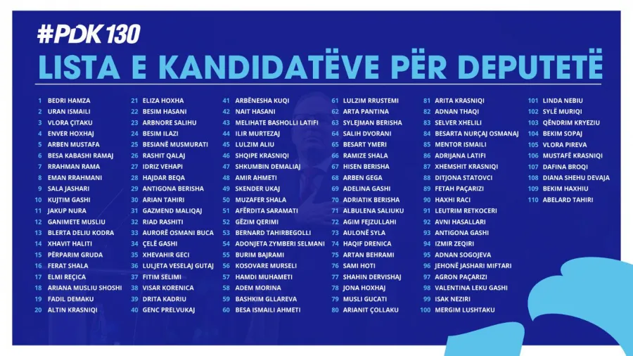 PDK publikon listën me kandidatët për zgjedhjet e 28 dhjetorit
