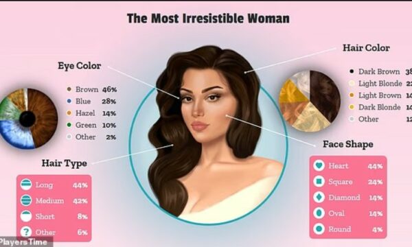 Jo vetëm famë dhe muzikë – sipas shkencës, Dua Lipa është ndër gratë më seksi