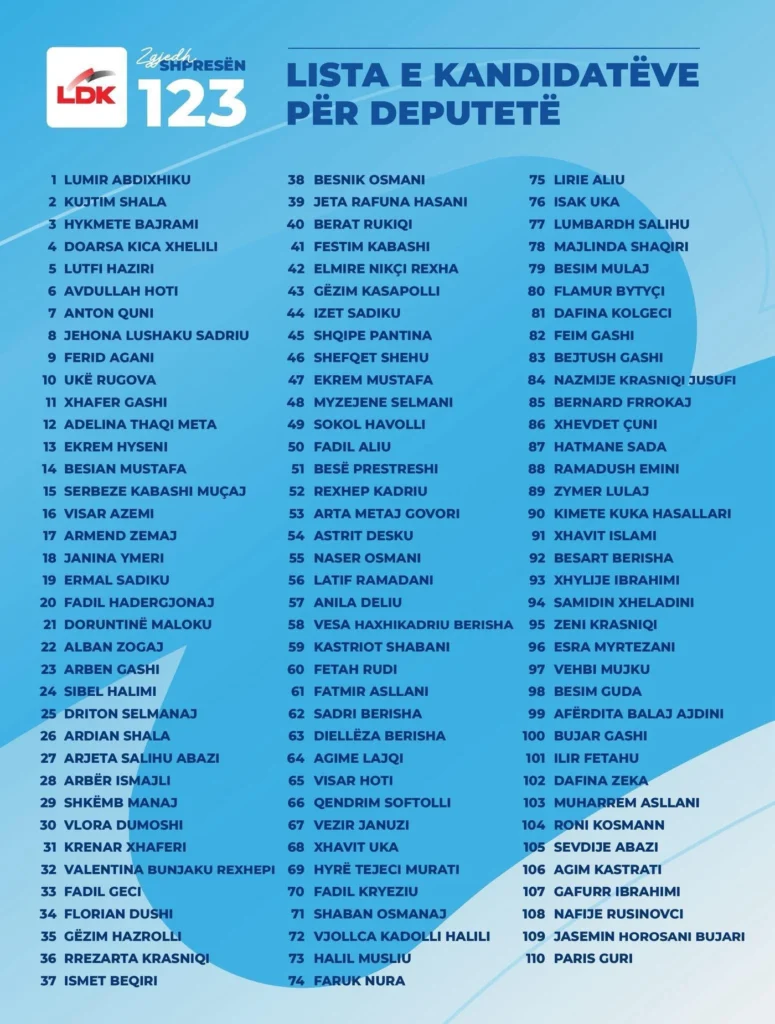 Abdixhiku publikon listën e kandidatëve të LDK-së për zgjedhjet e 28 dhjetorit